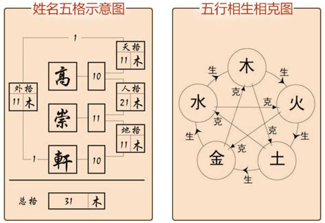 姓名五格分析|免費姓名測試打分2023版，根據周易八字五行及五格。